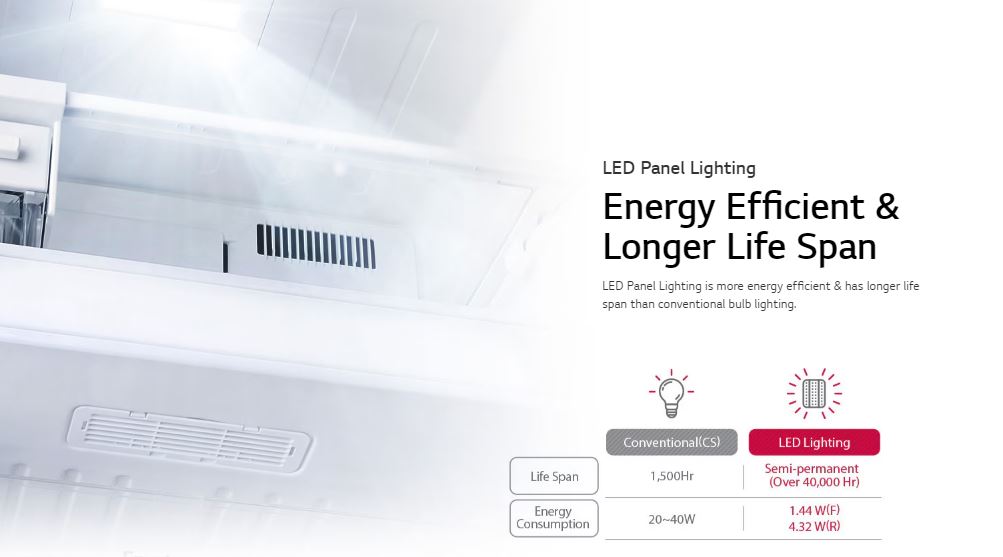 LG No Frost Top Mount Refrigerator with Inverter Motor, 506 Liters, Silver - GN-H722HLHL